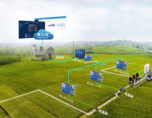 农业物联网应用产品支持低功耗模式传输数据,降低项目运营成本;数据传