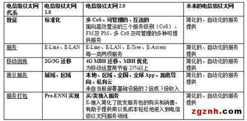 以太网无处不在 面向未来的工业物联网网络