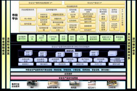 新导智能安全生产监管物联网应用平台解决方案