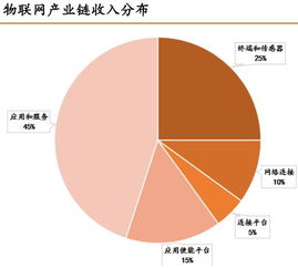 政策 5G加速,物联网能否走出新格局 股