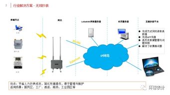 渗透中 物联网表计的变革可能会慢,但从来不会缺席