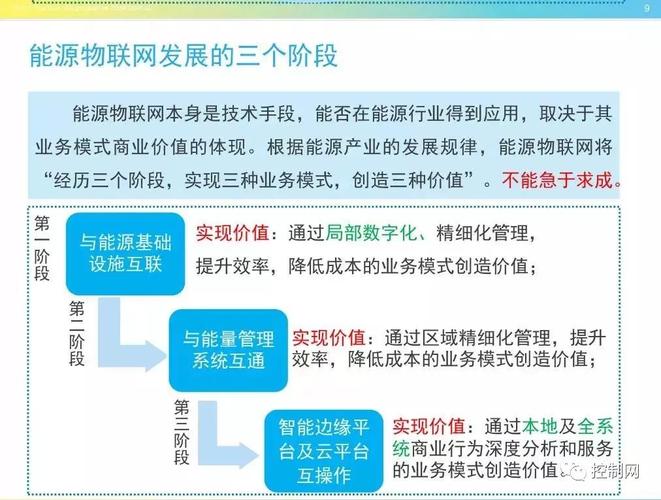 干货边缘计算在能源物联网中的应用场景附ppt全文