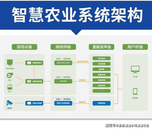 智慧农业大数据物联网集成系统