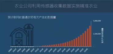 图说 2016年全球物联网发展研究报告