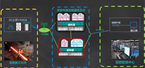 OneNET -中国移动物联网开放平台