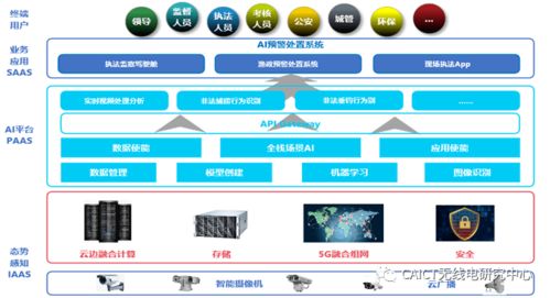 工信部移动物联网应用优秀案例集锦 治理智能化篇2 2