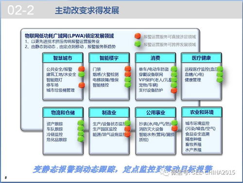 报警运营服务资源共享技术探讨 物联网报警运营服务