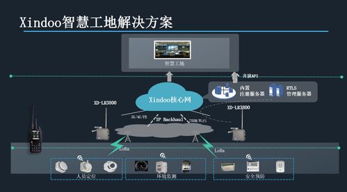 智慧物联,物联网在施工现场的应用 新导智能