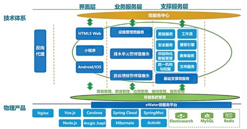 学术交流丨基于空间大数据与物联网感知技术的污水管网排外水应用研究