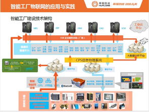 智能制造应用与实践 龙小昂