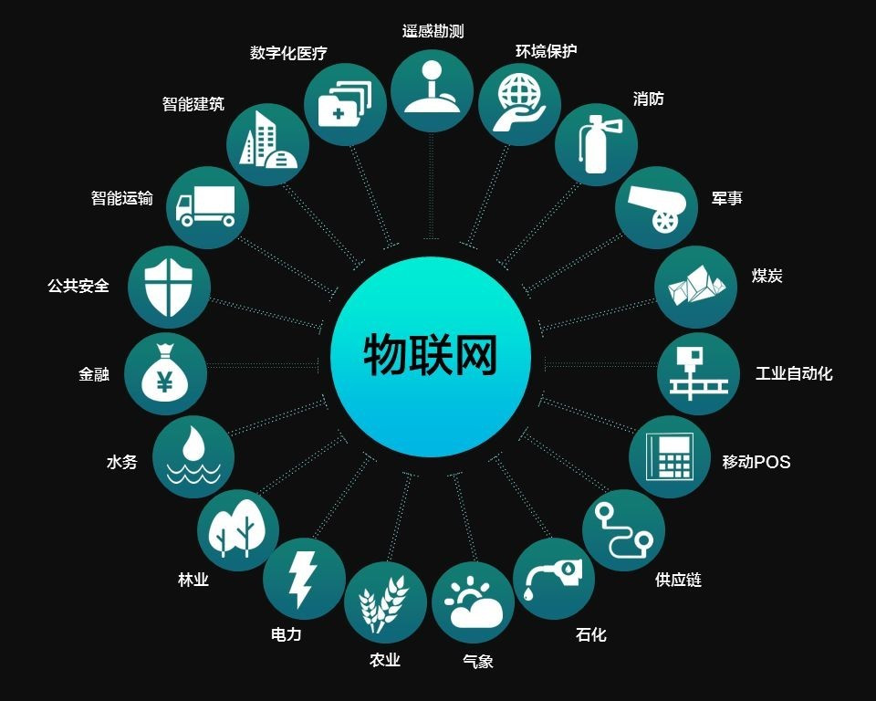中国迈入物联网2.0时代 2020年市场将超过四万亿