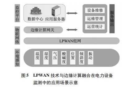 浅析基于电力无线物联网建设的数据中心能耗管理研究及平台应用