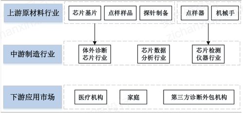 基因行业是如何影响未来的