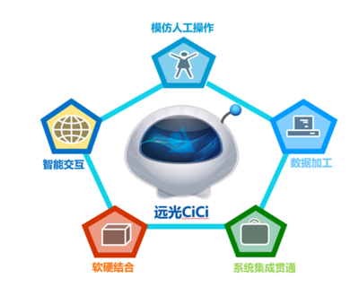 远光软件陈婷:未来财务共享的两个新方向