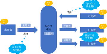 深度剖析物联网服务结构如何构建