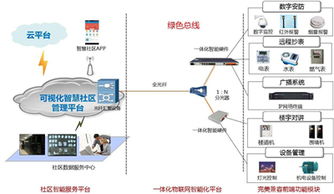 智慧社区建设方案 房地产进入智慧社区时代