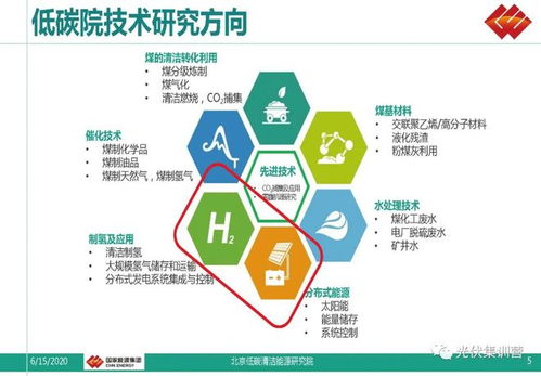 光储 光储氢充 智慧城市 综合能源服务 电力物联网