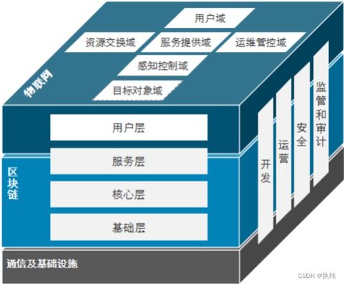 java从单体架构到微服务架构