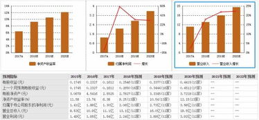 分析笔记300078思创医惠 公司将持续收益于医疗信息化建设与物联网对新零售的改造趋势