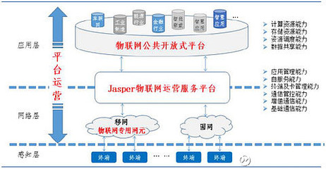 主营业务继续夯实 涉足物联网值得期待