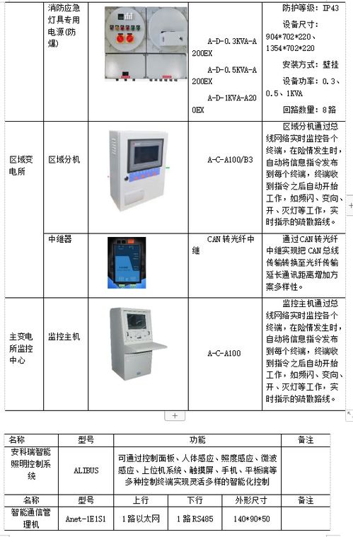 安科瑞ems2.0物联网平台在医药工业洁净厂房的设计与应用