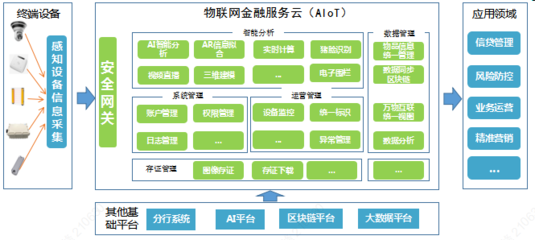 这个“以钱生钱”的行业,将成为5G/NB-IoT/Cat.1等物联网技术落地的典型领域!