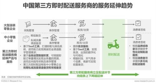 2022年中国即时配送行业趋势研究报告