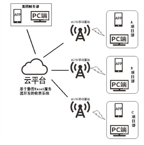 用勤哲excel服务器实现设备安装业务台账信息管理系统