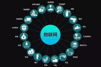 【专业分流】物联网专业介绍