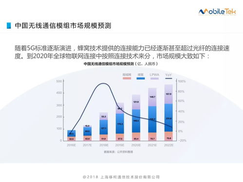 移柯通信ppt分享 iot模组在物联网 的应用