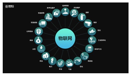 OFweek视界:物联网行业3月热点新闻盘点 - OFweek物联网